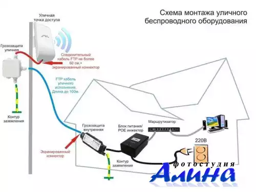Speed Usb Modem 3g (увеличить скорость интернета 3g модема)